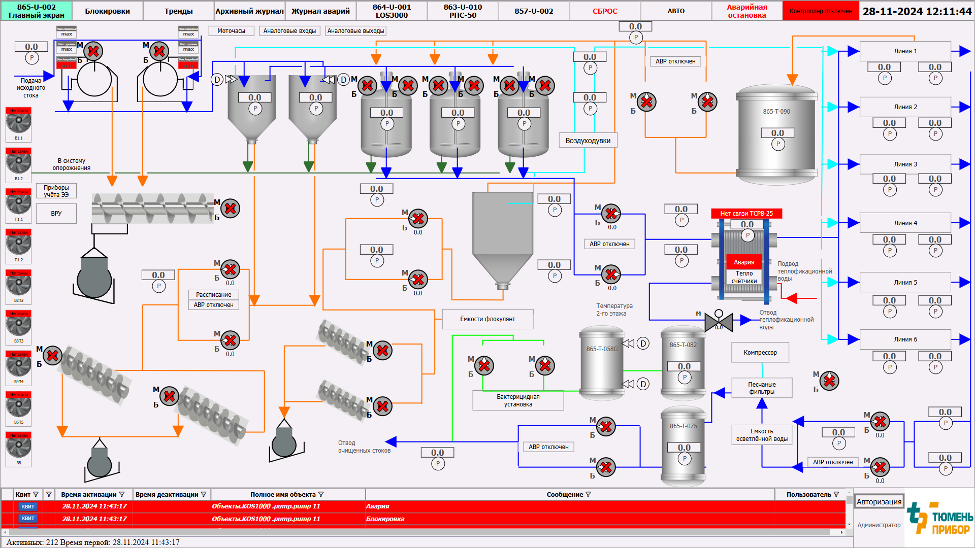 Главный экран (общая мнемосхема КОС)
