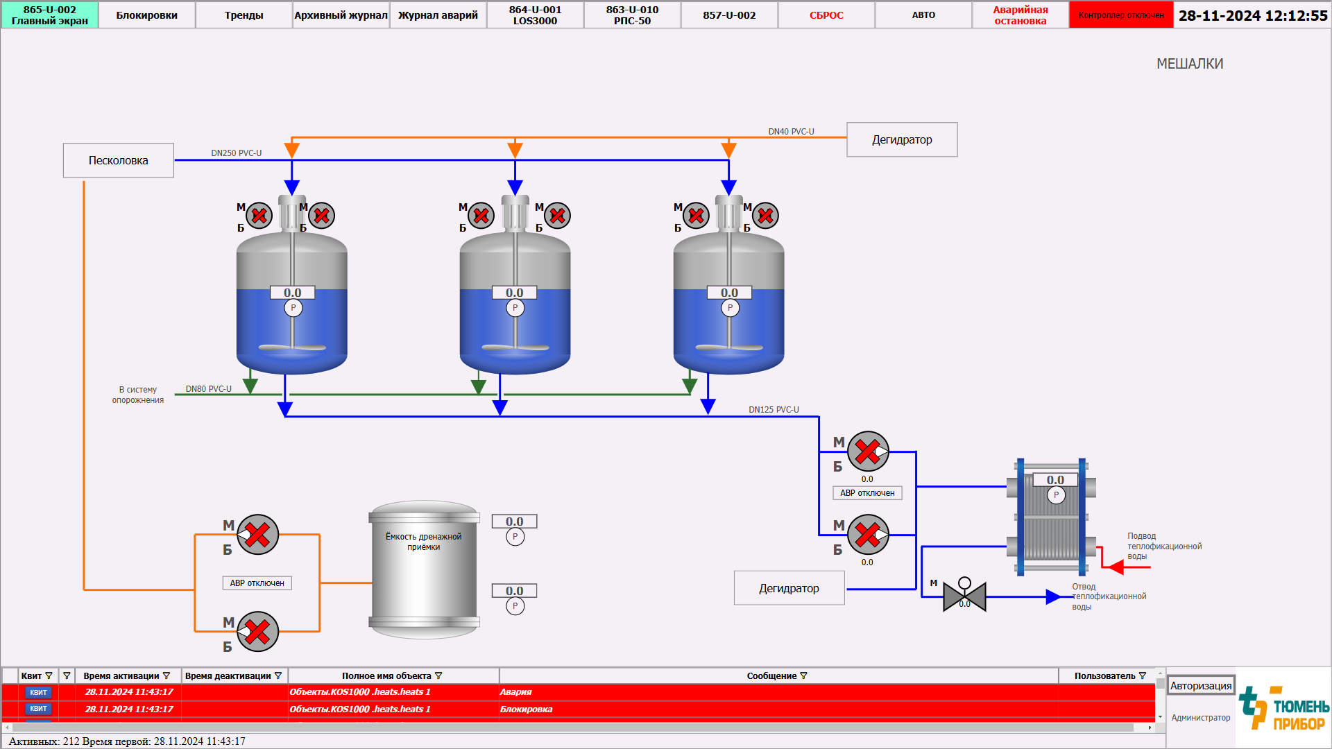Мешалки (контур перемешивания).
