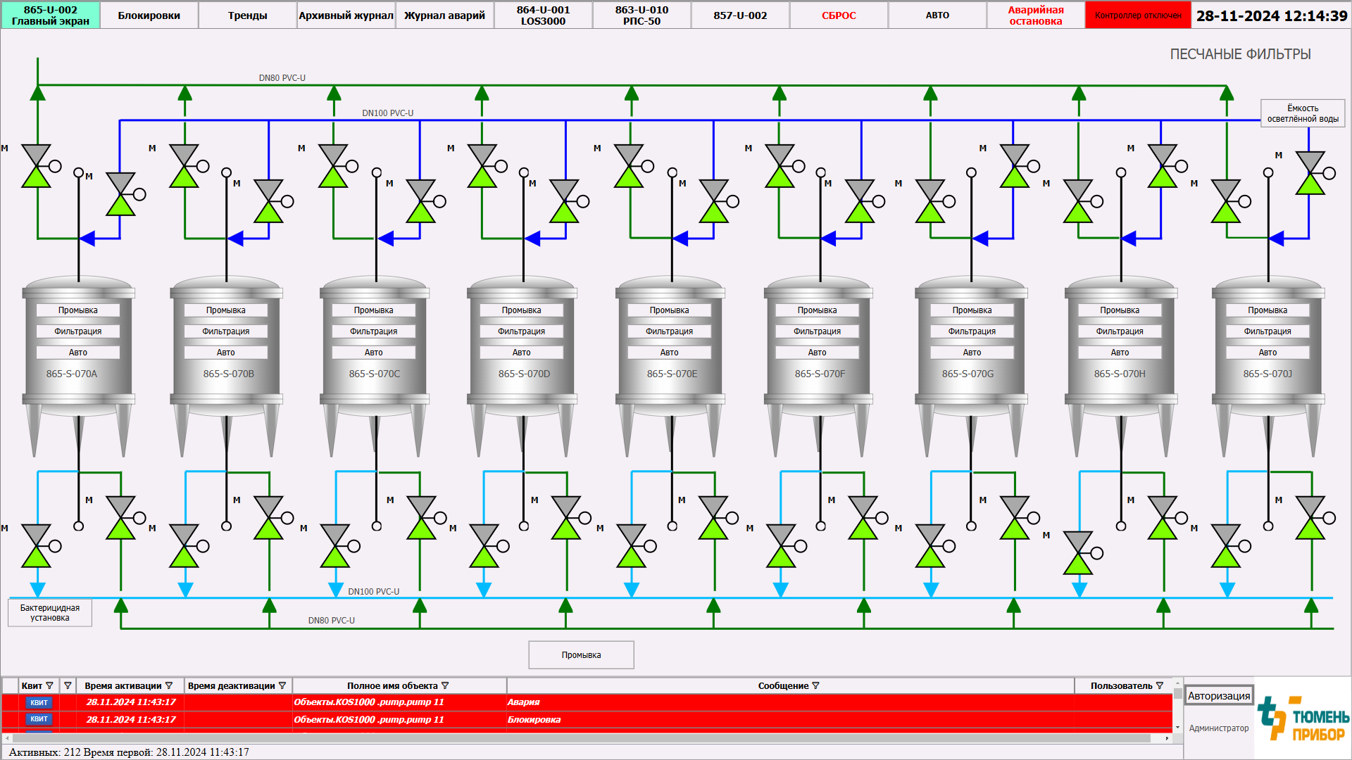 Песчаные фильтры (фильтрация и промывка).